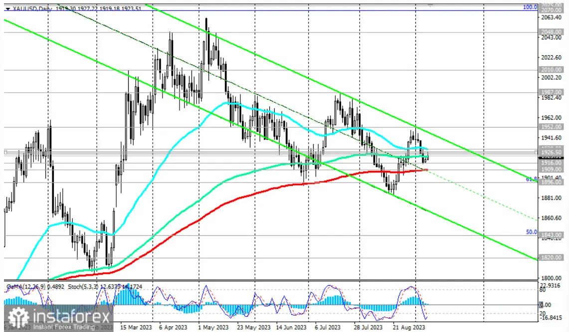 El precio del oro en la balanza en plno análisis de tendencias y perspectivas ante la influencia de la Reserva Federal - 2