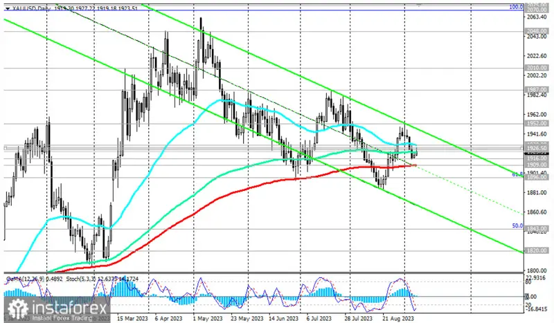 El precio del oro en la balanza en plno análisis de tendencias y perspectivas ante la influencia de la Reserva Federal - 2