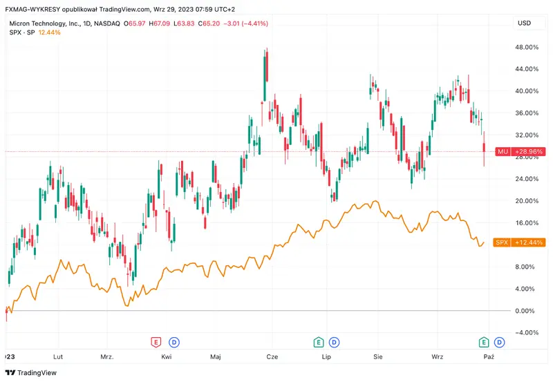 El precio del petróleo cae y el mercado se recupera tras los últimos datos de EE.UU., ¿cuántos dólares vale el petróleo hoy? - 1