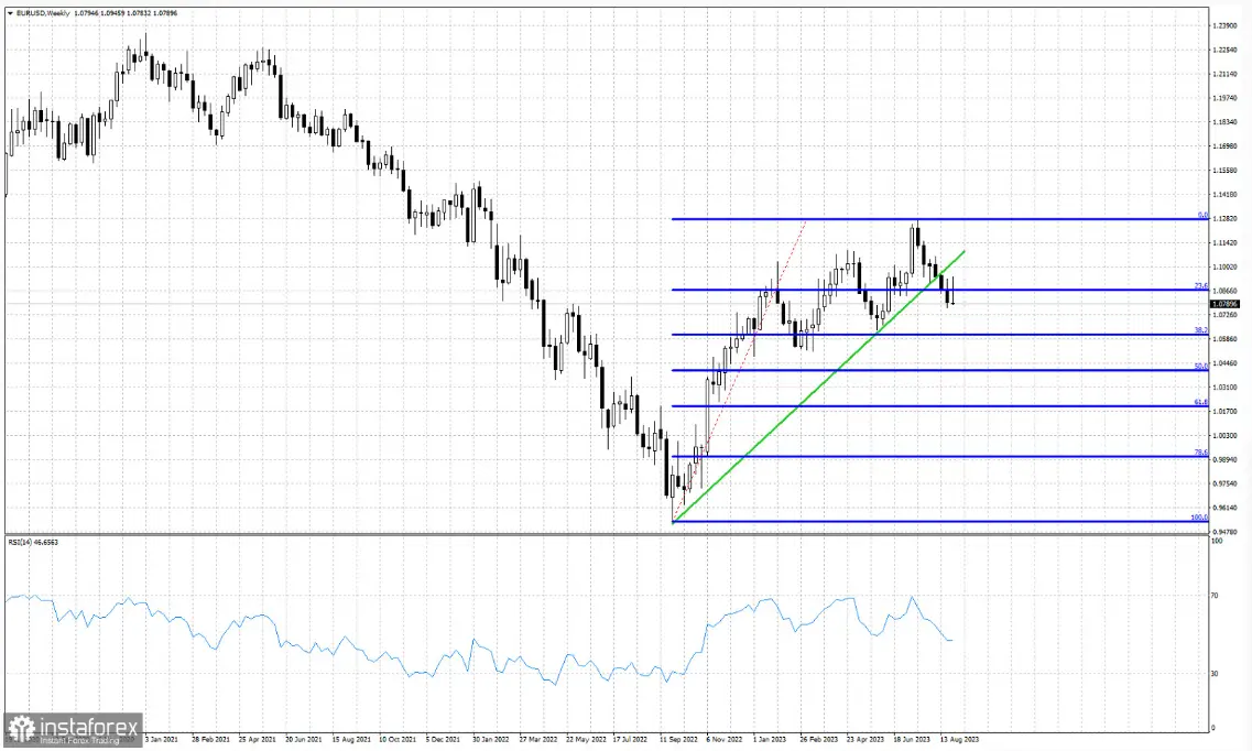 El tipo de cambio Euro Dólar (EURUSD) bajo presión: ¿el fin del rally alcista? - 1