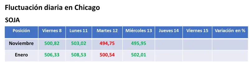 El trigo volvió a cotizarse en alza por el recorte de la oferta mundial y por la beligerancia en la zona del Mar Negro - 1