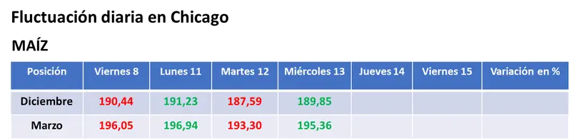 El trigo volvió a cotizarse en alza por el recorte de la oferta mundial y por la beligerancia en la zona del Mar Negro - 2