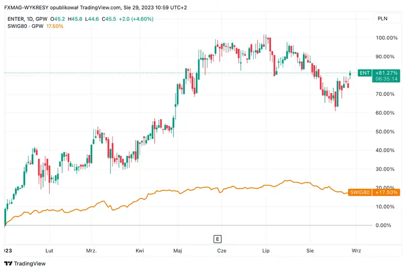 Enter Air: aumento de la recomendación y un potencial de crecimiento del 37% en el horizonte - 1