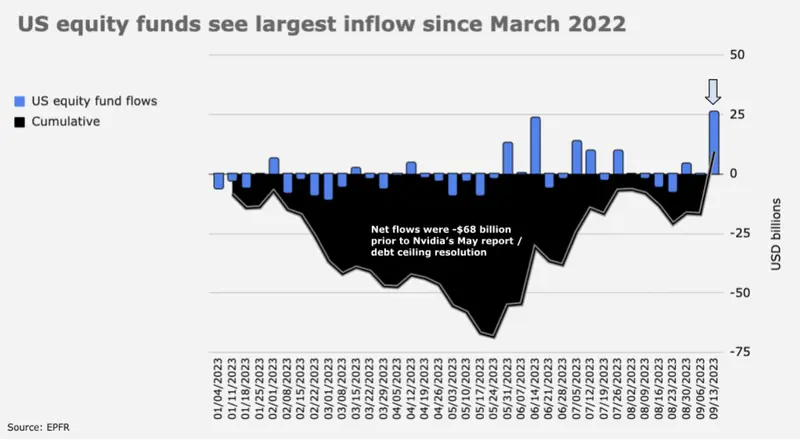 ¿Estás preparado para el riesgo que supone ignorar esta señal? Esto es lo que ha pasado con el precio del Bitcoin (BTC), el índice SP500 y el índice Ibex 35 - 2