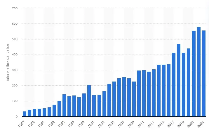 ¡Este será el mayor debut bursátil de 2023! ¿Quién ganará con esta IPO y cuánto? - 1