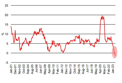 Evolución del cambio Euro Dólar (EURUSD) y diferenciales de tasas a 10 años: Desempeño y tendencias en el mercado financiero (rendimientos destacados en el segmento de alto rendimiento) - 1