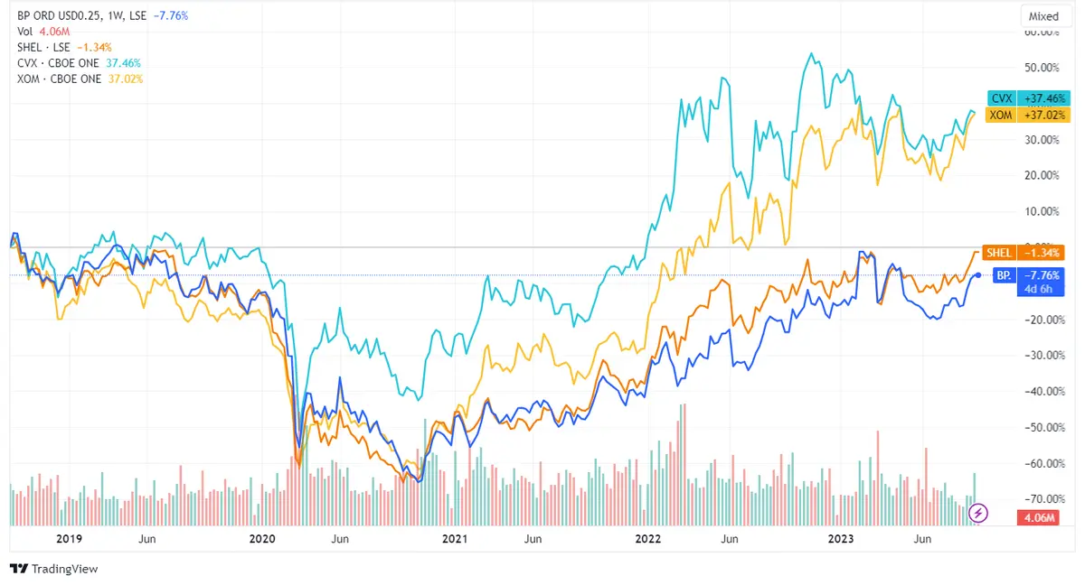 Expertos alertan sobre inestabilidad en el liderazgo de BP: tercera renuncia de CEO en dos décadas enciende alarmas sobre gobernanza y relación con accionistas - 1