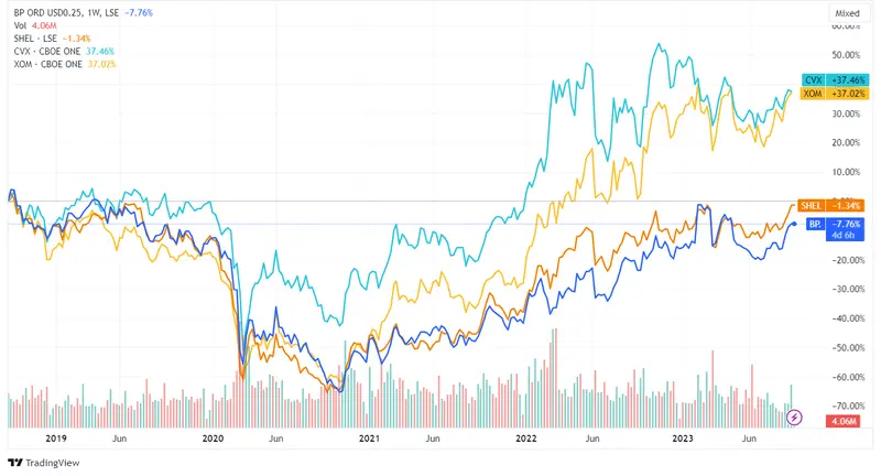 Expertos alertan sobre inestabilidad en el liderazgo de BP: tercera renuncia de CEO en dos décadas enciende alarmas sobre gobernanza y relación con accionistas - 1