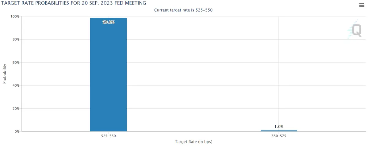 FOMC: Alta probabilidad de pausa en tasas de interés, pero proyecciones 'dot plot' para 2024 serán el punto focal de la reunión - 1
