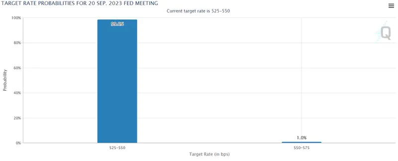 FOMC: Alta probabilidad de pausa en tasas de interés, pero proyecciones 'dot plot' para 2024 serán el punto focal de la reunión - 1
