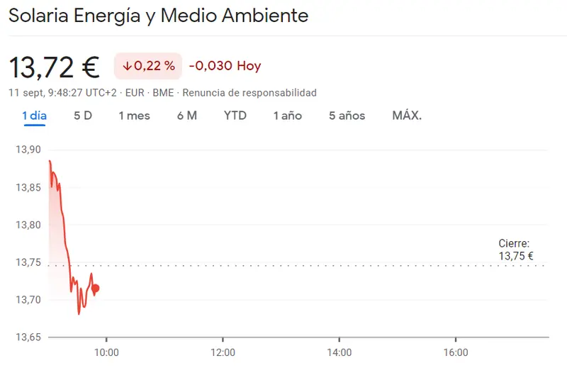 Ibex 35: Cotización Solaria Bolsa pega un golpe bajista de un 0.22% hacia los 13.72 euros - 1