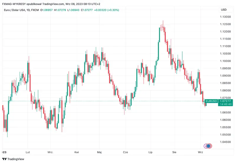 ¡Inflación alemana! Confirmación de cifras récord en precios de energía y alimentos - 2