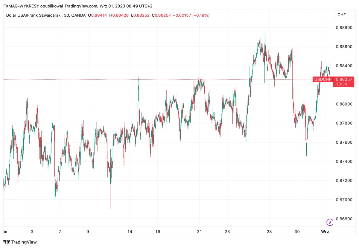 Inflación en Suiza: Estabilidad que supera las expectativas y UBS se alza como líder de crecimiento en Europa - 1