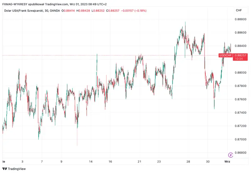 Inflación en Suiza: Estabilidad que supera las expectativas y UBS se alza como líder de crecimiento en Europa - 1