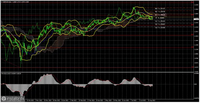 Inminente tormenta en la libra esterlina: ¿se avecina el fin de su ascenso y el comienzo de una caída libre? Perspectivas, tendencias y desafíos en el cambio Libra Dólar (GBPUSD) - 1