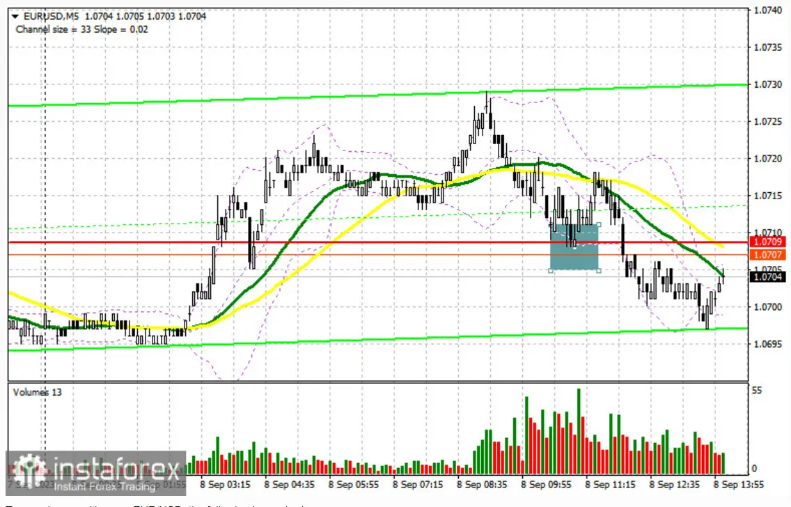 Interesantes estrategias de posicionamiento en el cambio Euro Dólar (EURUSD) y explosión en el informe COT - 1