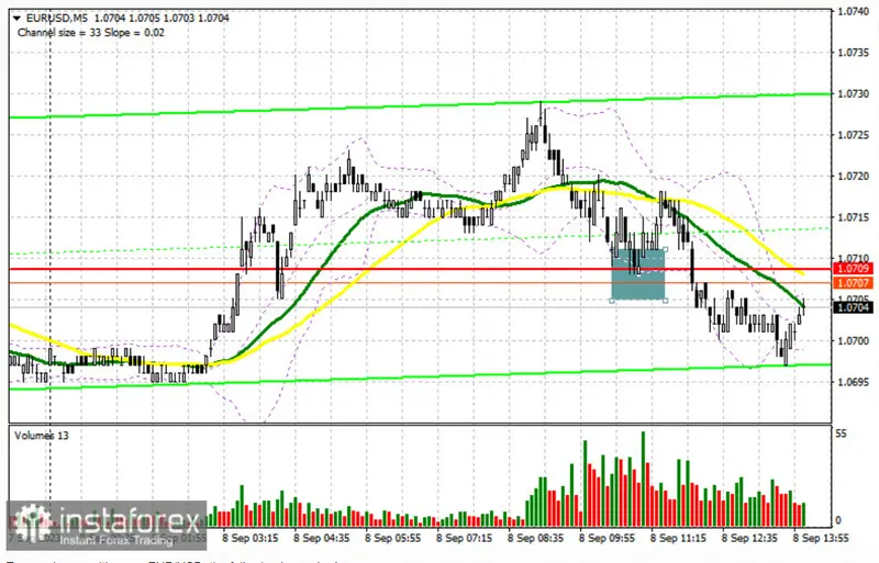 Interesantes estrategias de posicionamiento en el cambio Euro Dólar (EURUSD) y explosión en el informe COT - 1