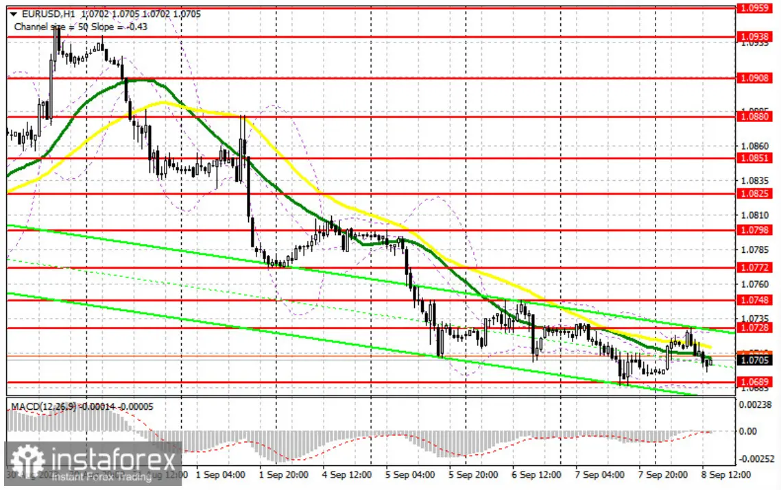 Interesantes estrategias de posicionamiento en el cambio Euro Dólar (EURUSD) y explosión en el informe COT - 2