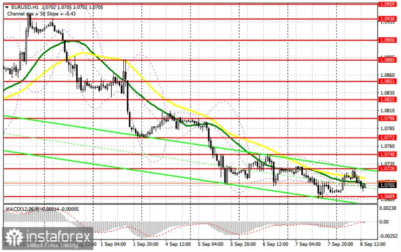 Interesantes estrategias de posicionamiento en el cambio Euro Dólar (EURUSD) y explosión en el informe COT - 2