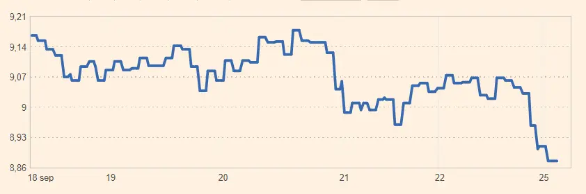 La cotizacion Acerinox Bolsa y las acciones ArcelorMittal AMENAZAN con derrumbes (-1.73%) ante el durísimo panorama para las acciones Meliá Hotels y las acciones Merlin Properties (7.88 euros) - 5