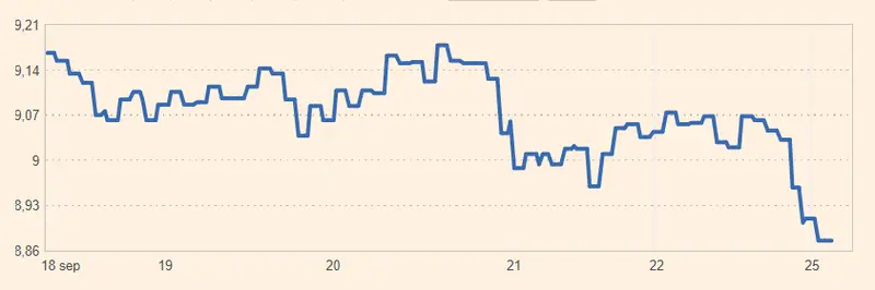 La cotizacion Acerinox Bolsa y las acciones ArcelorMittal AMENAZAN con derrumbes (-1.73%) ante el durísimo panorama para las acciones Meliá Hotels y las acciones Merlin Properties (7.88 euros) - 5