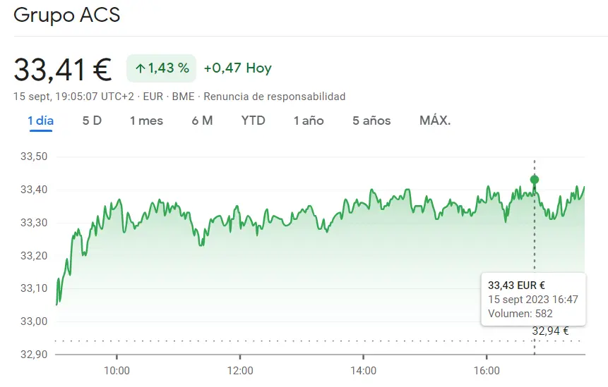 La cotización ArcelorMittal Bolsa pone en riesgo tus inversiones con futuro incierto en las acciones Grupo ACS (33.41 euros, +1.43%), ¡las acciones Ferrovial se han topado con una calle sin salida (30.43 euros, 1.43%)! - 2