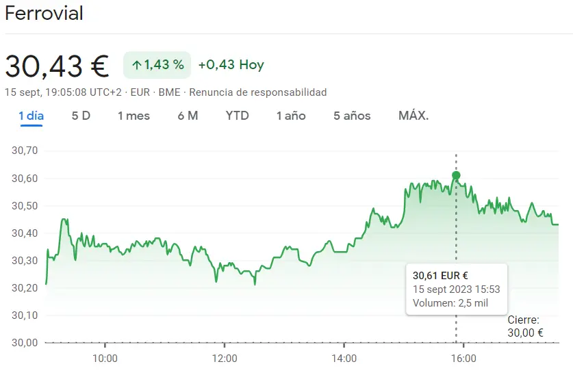 La cotización ArcelorMittal Bolsa pone en riesgo tus inversiones con futuro incierto en las acciones Grupo ACS (33.41 euros, +1.43%), ¡las acciones Ferrovial se han topado con una calle sin salida (30.43 euros, 1.43%)! - 3