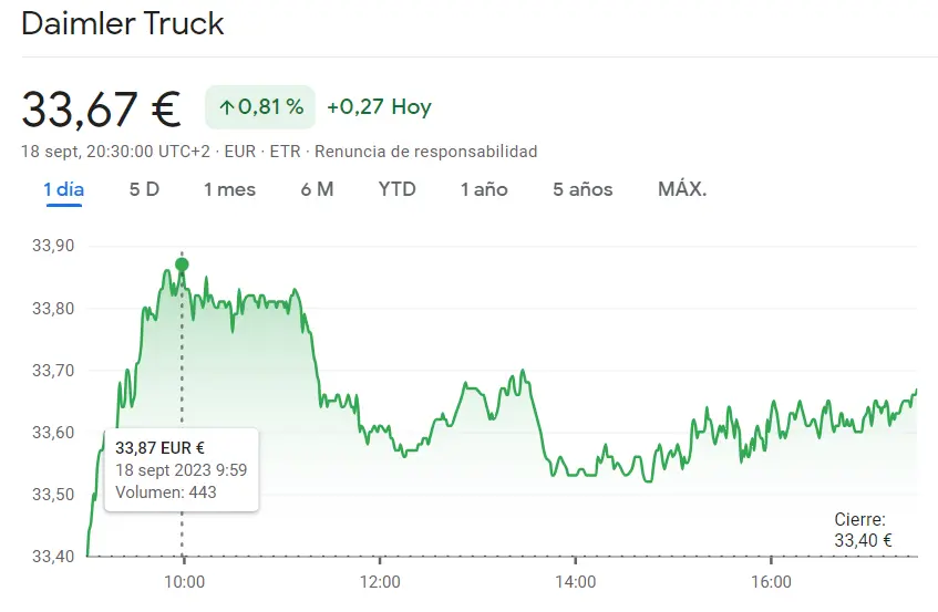 La cotización Bayer totalmente descontrolada (-1.53%, 48.65 euros) Sorpresas en las acciones Daimler (33.67 euros) frente al dudoso panorama de las acciones BMW (-0.75%, 96.78 euros) - 2