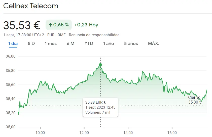 La cotización Enagás no promete nada bueno (15.69 euros) y cuidado con Cellnex Bolsa podría fracasar en los próximos días (35.53 euros, +0.65%) - 1
