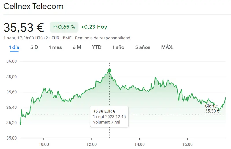 La cotización Enagás no promete nada bueno (15.69 euros) y cuidado con Cellnex Bolsa podría fracasar en los próximos días (35.53 euros, +0.65%) - 1