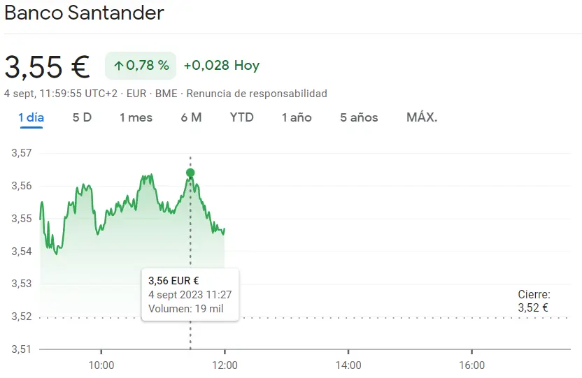 La cotización Inmobiliaria Colonial ha sufrido un fuerte golpe bajista (0.36%) y Santander Bolsa sigue en riesgo de mínimos (3.55 euros)... No perdemos de vista la cotización BBVA hoy (7.33 euros) - 1