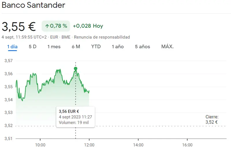 La cotización Inmobiliaria Colonial ha sufrido un fuerte golpe bajista (0.36%) y Santander Bolsa sigue en riesgo de mínimos (3.55 euros)... No perdemos de vista la cotización BBVA hoy (7.33 euros) - 1