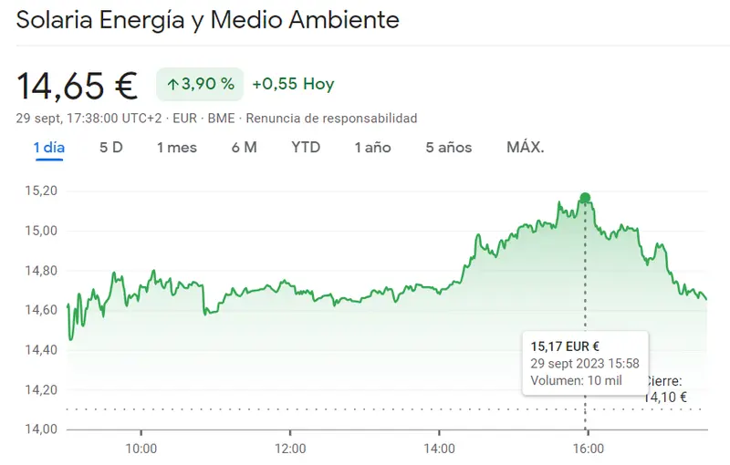 La cotización Solaria Bolsa ha explotado en los máximo (14.65 euros) con las cotizaciones disparadísimas en las acciones Fluidra (19.37 euros), ¡la cotización Acciona Bolsa provocando inquietud en el mercado (24.4 euros)! - 3