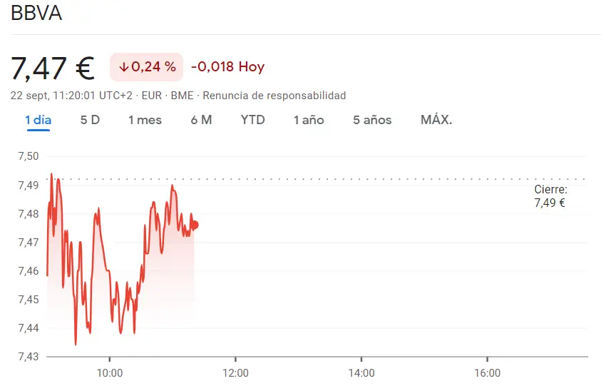 La cotización Telefónica se estrella en los 4.028 euros (-1.15%) frente a la cotización Sabadell totalmente hundida (1.09 euros) y las acciones BBVA en pleno riesgo (7.47 euros) - 1
