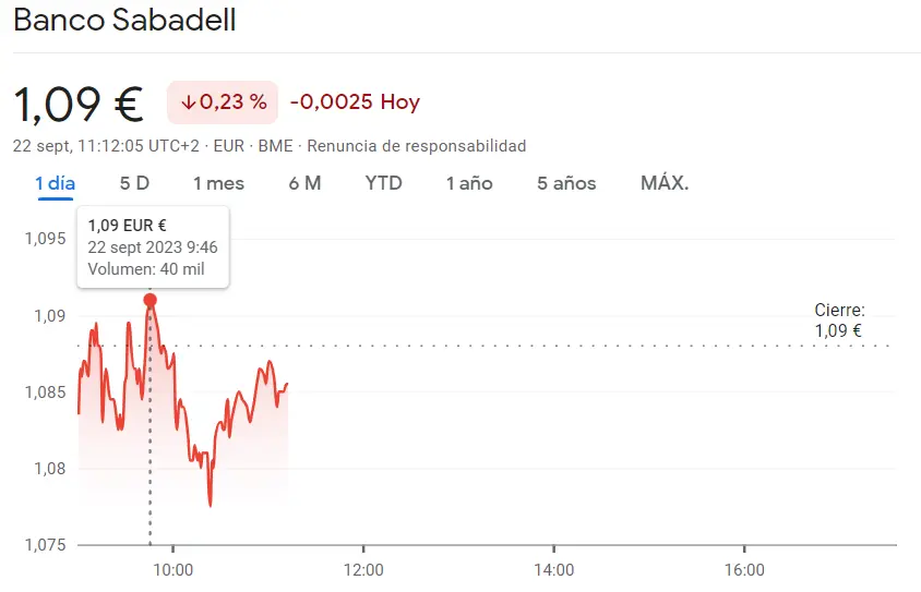 La cotización Telefónica se estrella en los 4.028 euros (-1.15%) frente a la cotización Sabadell totalmente hundida (1.09 euros) y las acciones BBVA en pleno riesgo (7.47 euros) - 2