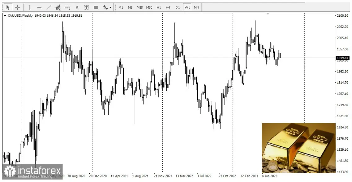 La fiebre del precio del oro chino: compras récord del banco central impulsan el mercado internacional - 1