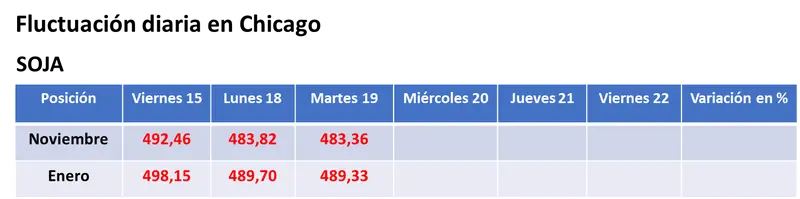 La firmeza del petróleo y la previsión de una menor cosecha en Brasil posibilitaron el repunte del maíz en el mercado estadounidense - 1