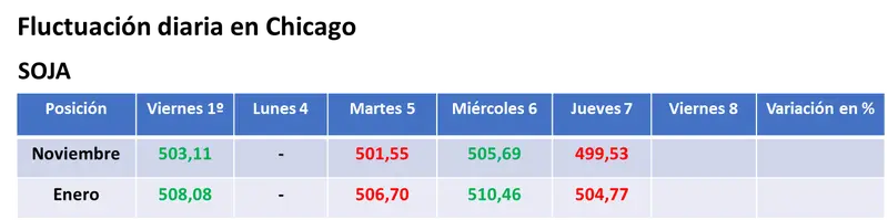 La relación euro/dólar fue clave para un cierre bajista del trigo en Chicago y levemente alcista en el Euronext - 1