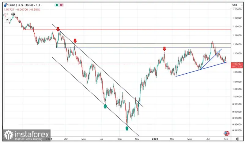 La resurrección del cambio Euro Dólar (EURUSD): del abismo a nuevas alturas - 1