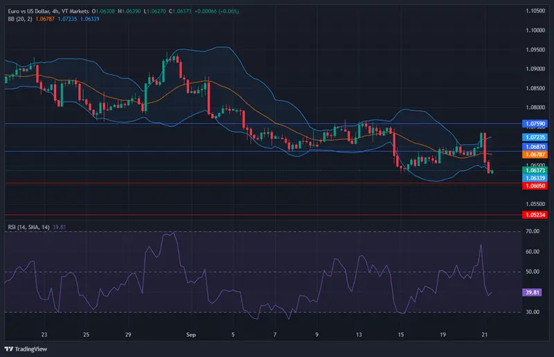 La señal de subida de tipos de la Reserva Federal provoca ventas masivas en el mercado de valores y montaña rusa del dólar - 2