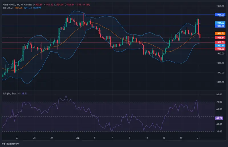 La señal de subida de tipos de la Reserva Federal provoca ventas masivas en el mercado de valores y montaña rusa del dólar - 3