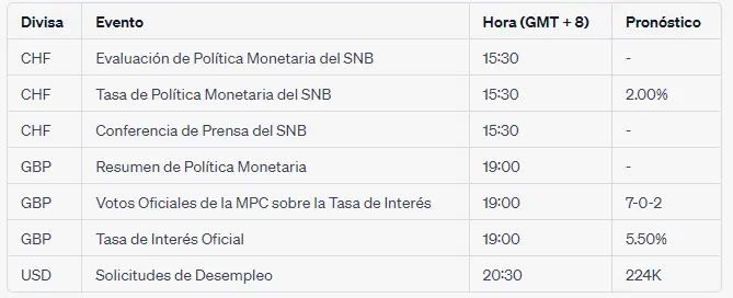 La señal de subida de tipos de la Reserva Federal provoca ventas masivas en el mercado de valores y montaña rusa del dólar - 4