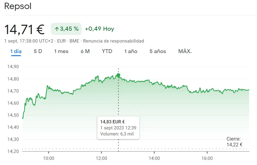 La sesión de mañana promete en la cotización ArcelorMittal (25.10 euros) frente a la inseguridad en las acciones Repsol Bolsa (14.71 euros) - 2
