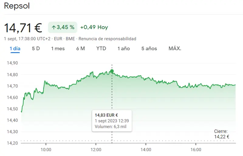 La sesión de mañana promete en la cotización ArcelorMittal (25.10 euros) frente a la inseguridad en las acciones Repsol Bolsa (14.71 euros) - 2