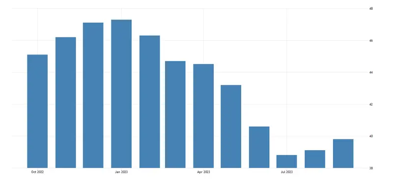 La situación de la gran economía europea es desastrosa. ¿Cómo reacciona el precio del euro (EUR)? - 1