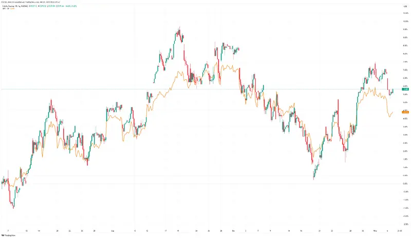 ¡La sociedad anónima de memes de Wall Street tuvo un descuento del 40% en la sesión del miércoles! Todo por la emisión de acciones - 1