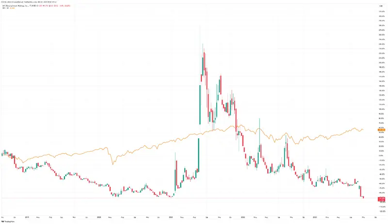 ¡La sociedad anónima de memes de Wall Street tuvo un descuento del 40% en la sesión del miércoles! Todo por la emisión de acciones - 2
