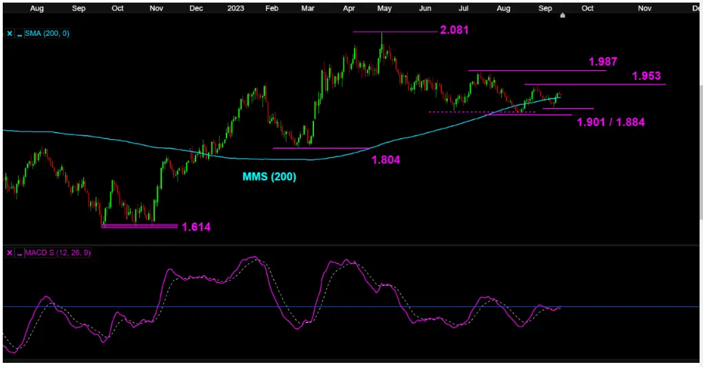 La tendencia alcista del precio del oro y el precio de la plata en manos de la Reserva Federal (FED) - 1