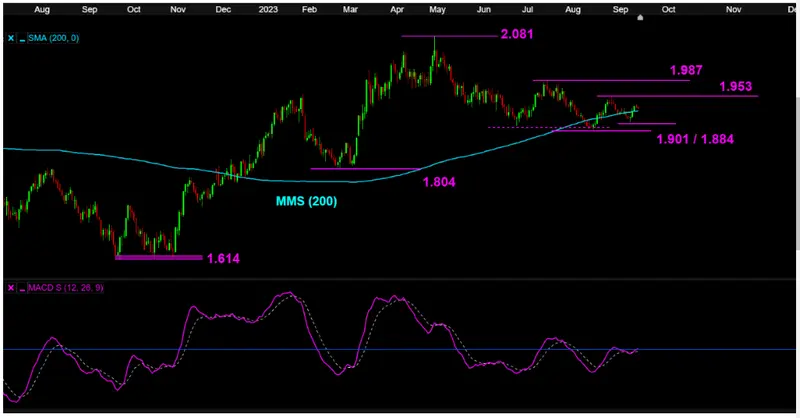 La tendencia alcista del precio del oro y el precio de la plata en manos de la Reserva Federal (FED) - 1