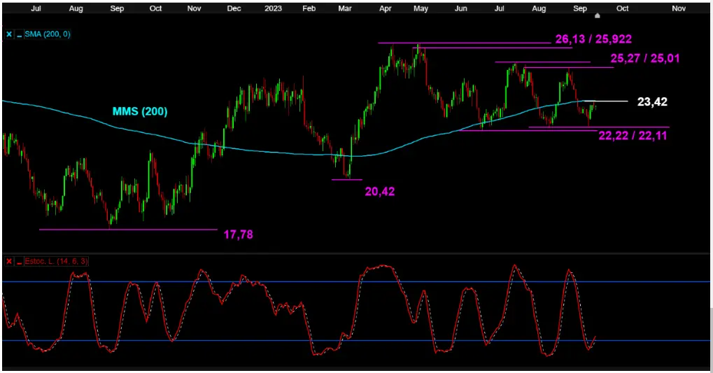 La tendencia alcista del precio del oro y el precio de la plata en manos de la Reserva Federal (FED) - 2